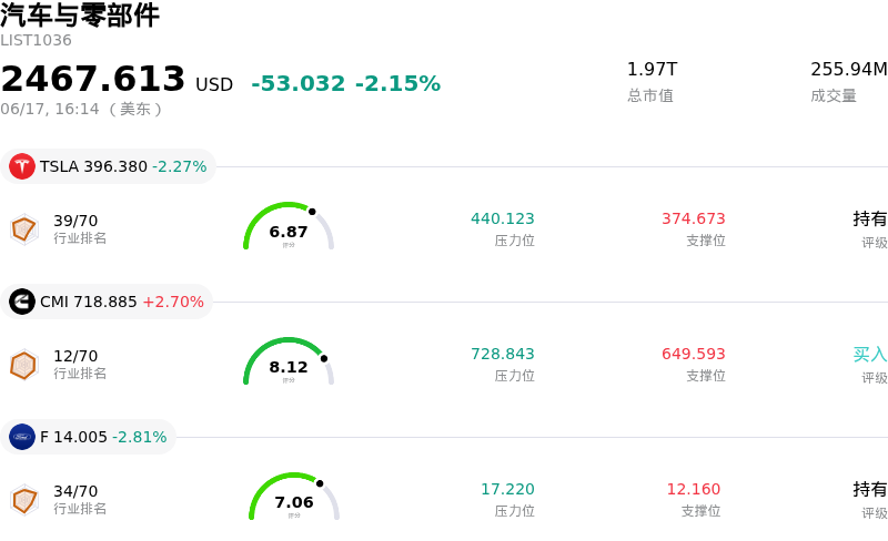 汽车与零部件