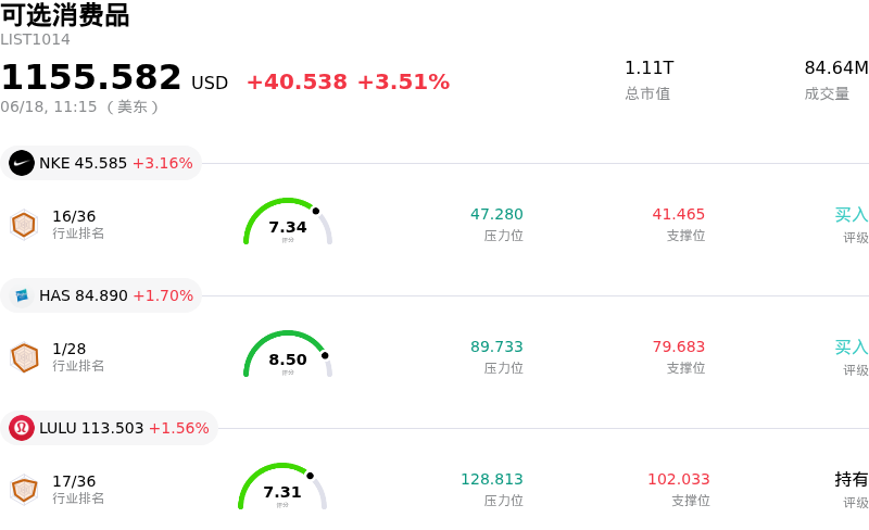 可选消费品