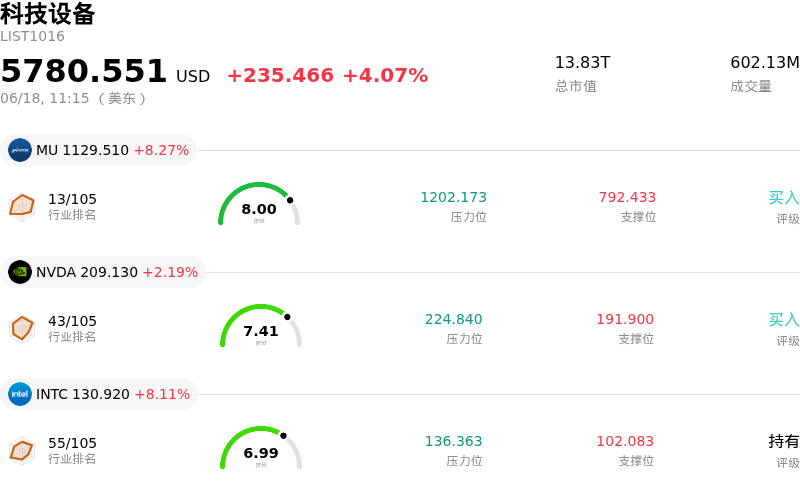 科技设备