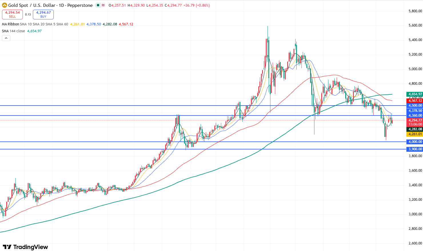 gold-ca7d5090982d439180b22886eaf962aa
