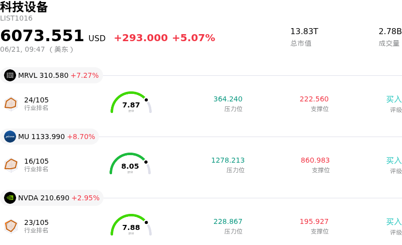 科技设备