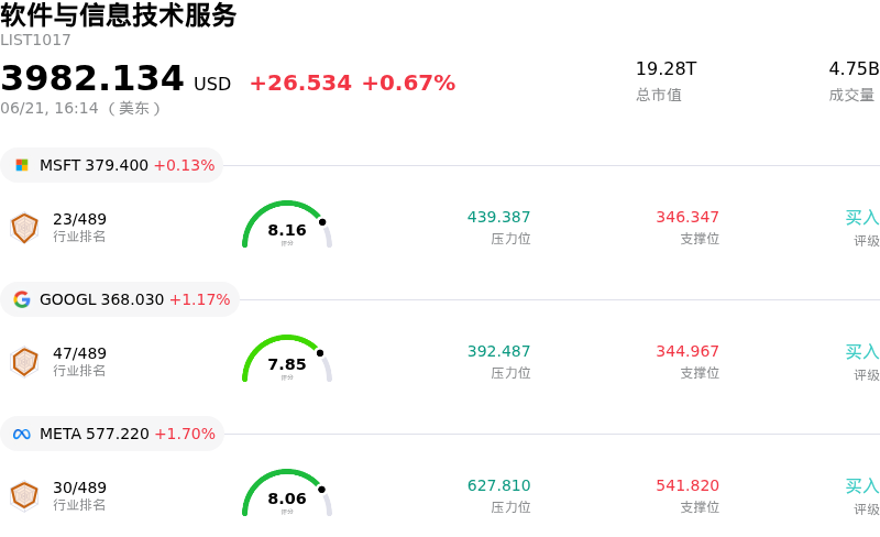 软件与信息技术服务