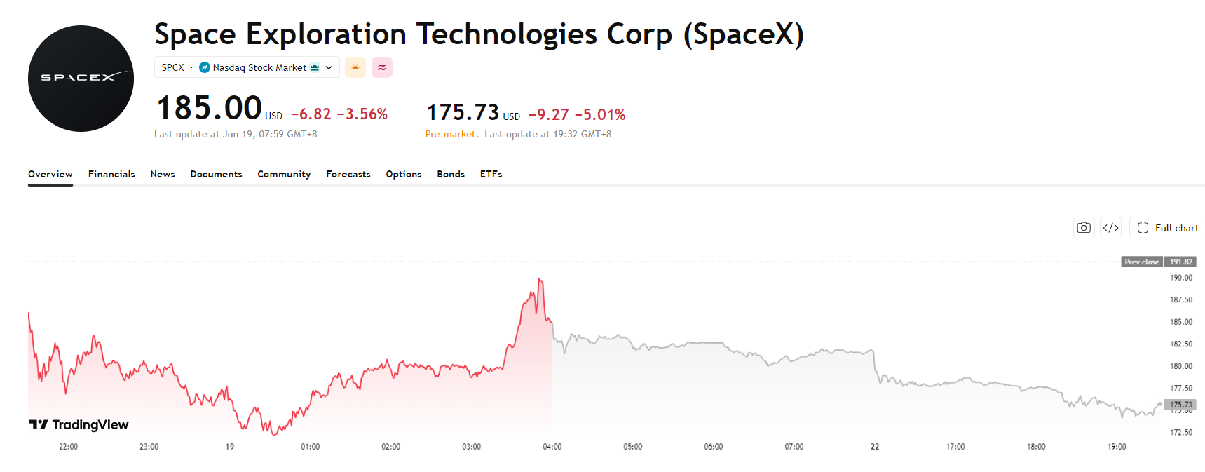 spacex-spcx-price-2532af0e19104474a8979d06510459f1