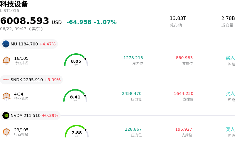 科技设备