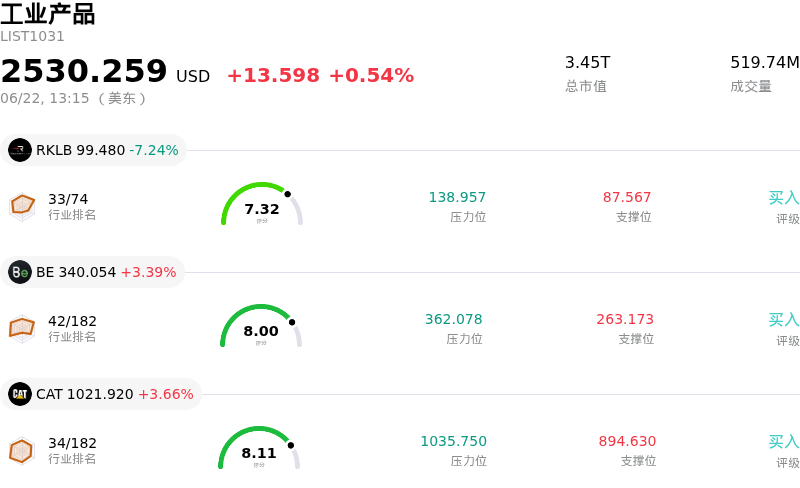工业产品