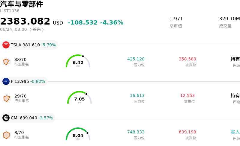 汽车与零部件