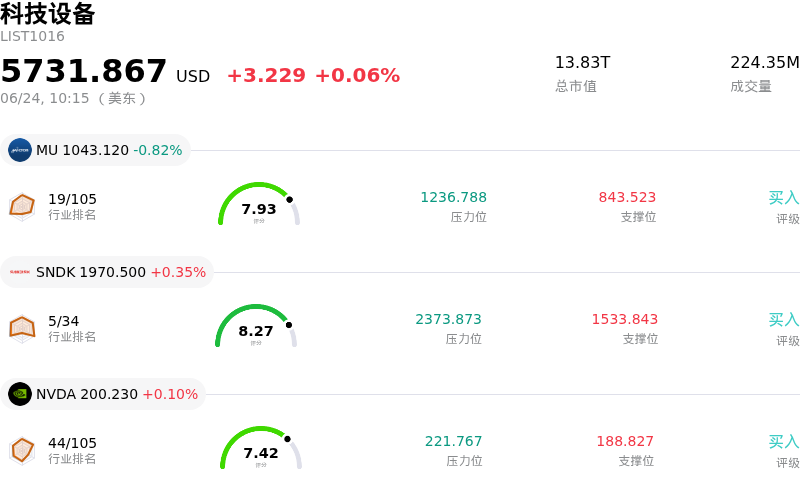 科技设备