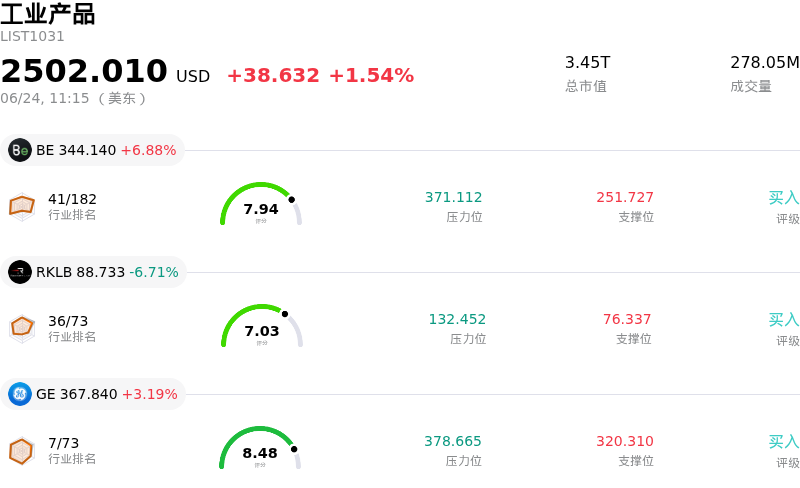 工业产品