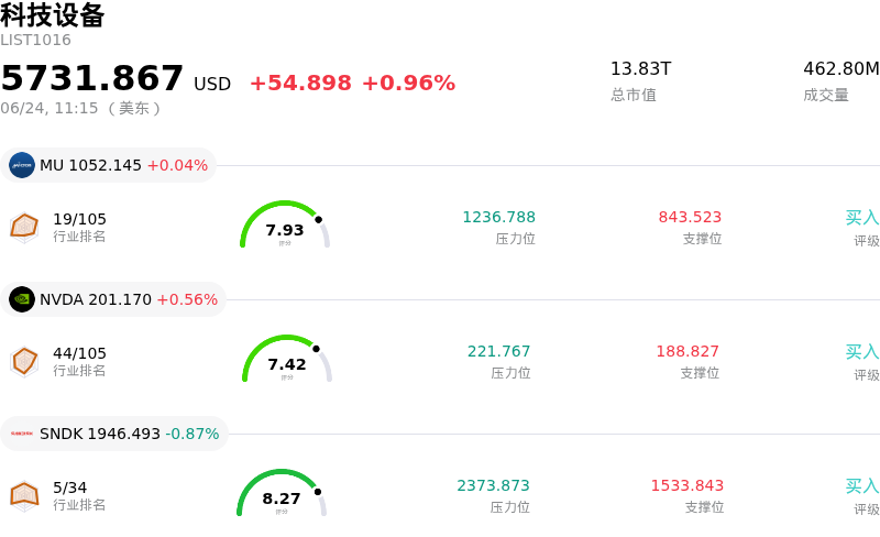 科技设备