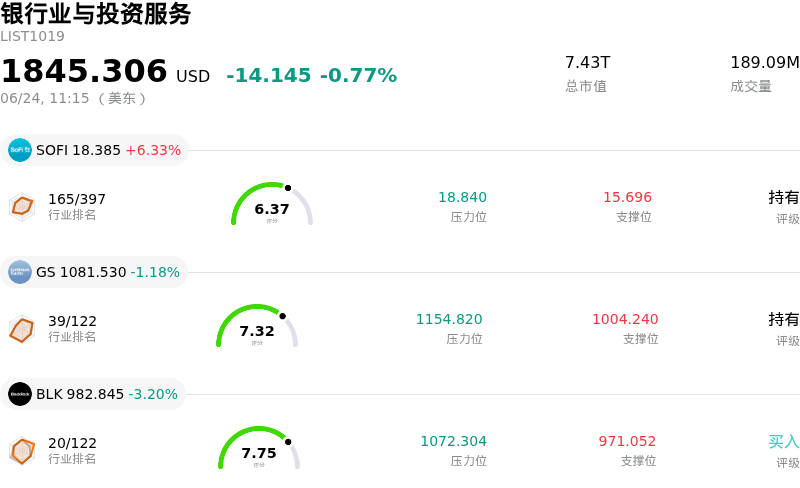 银行业与投资服务