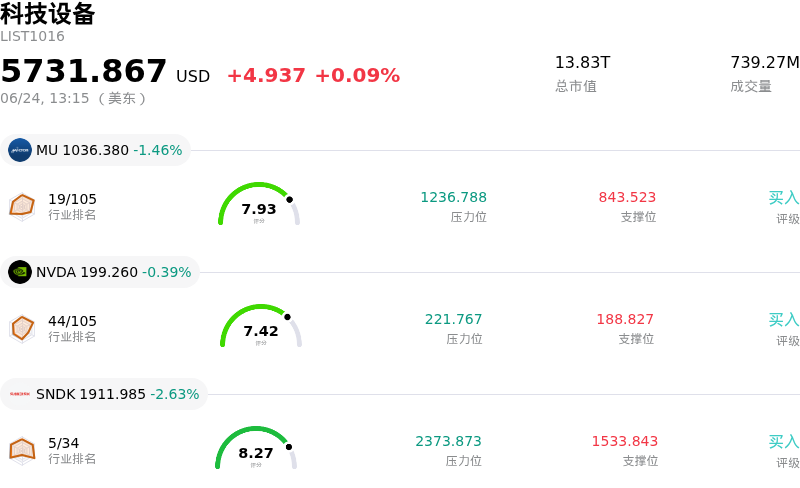 科技设备