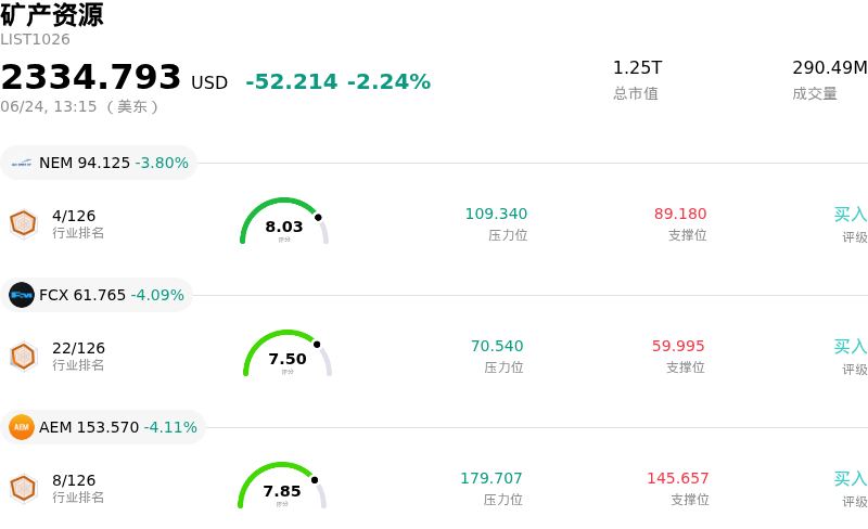 矿产资源