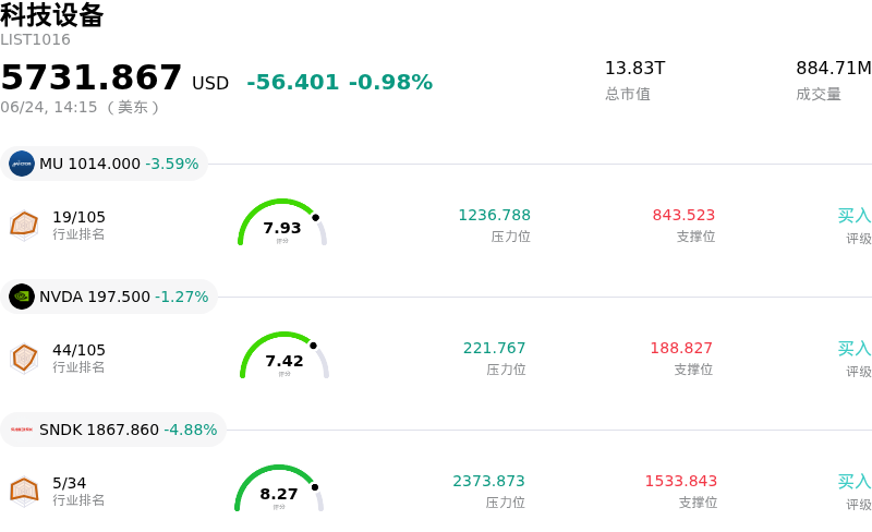科技设备