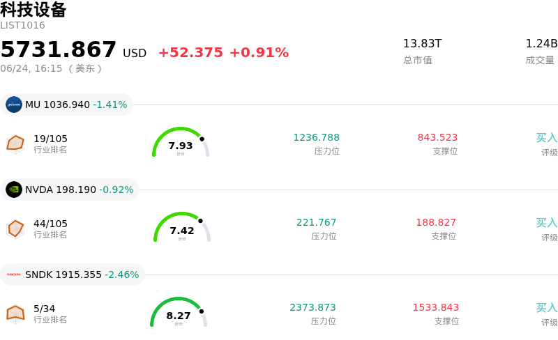 科技设备