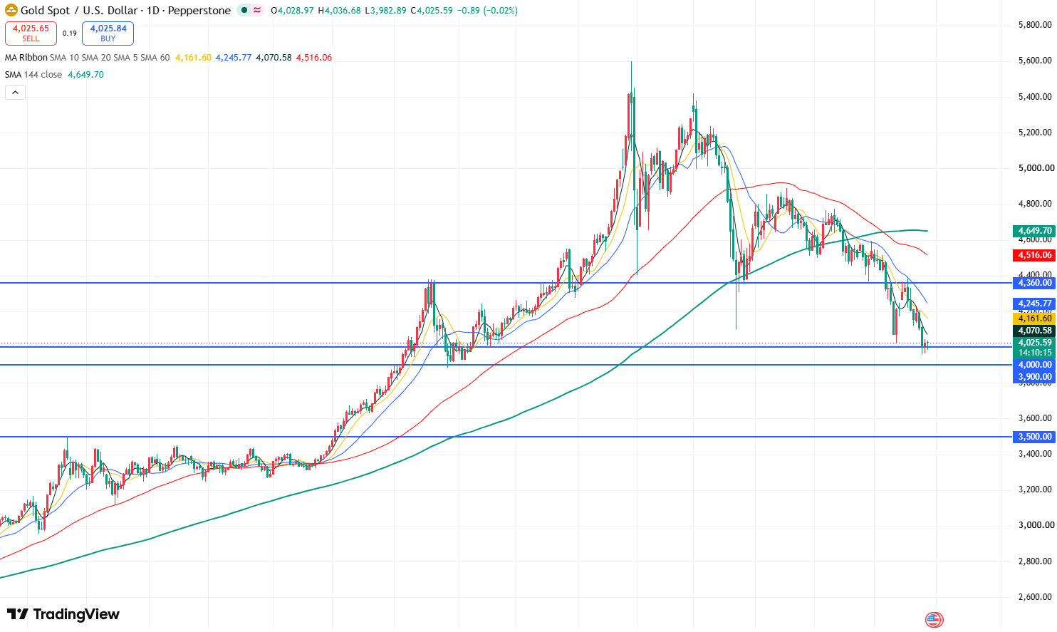 gold-57e94a87149a4783b48b5de2766aa079