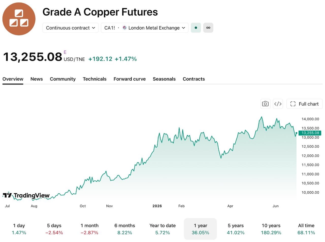 copper-ffc02840569044e4ba81cc9548ef5548