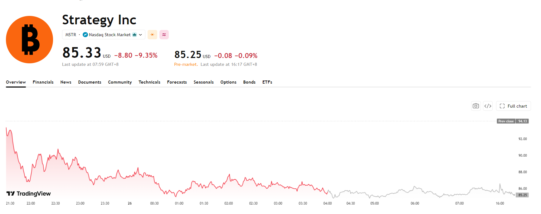 mstr-strategy-price-002badb7d87046aaa1807773e16a8efe