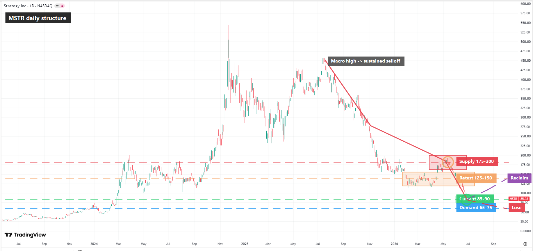 mstr-strategy-price-eb12cc77673442cda6d508a3279a609f