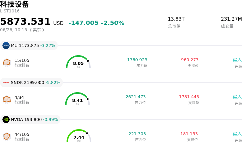 科技设备