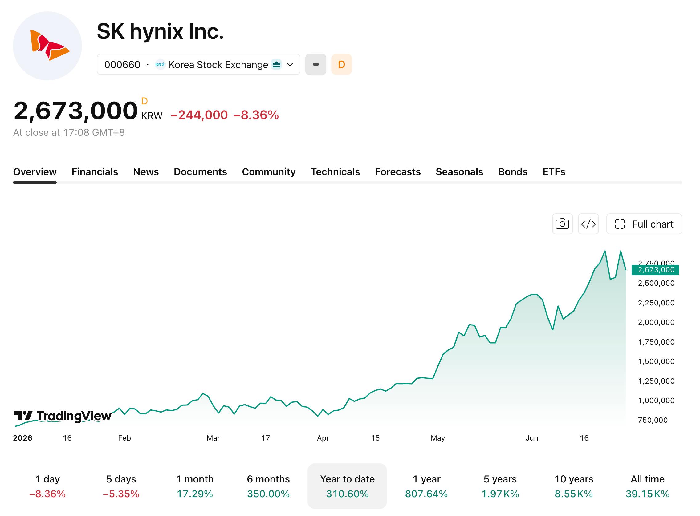 skhynix-626-811385b51ae849a7952f9efb9a0afb0d