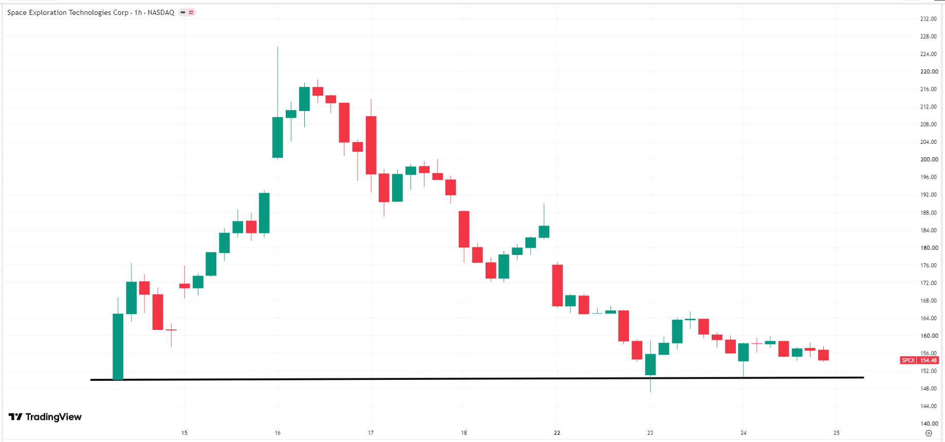 spacex-spcx-price-19b05a7ab3a74a908f6ee500046f282e