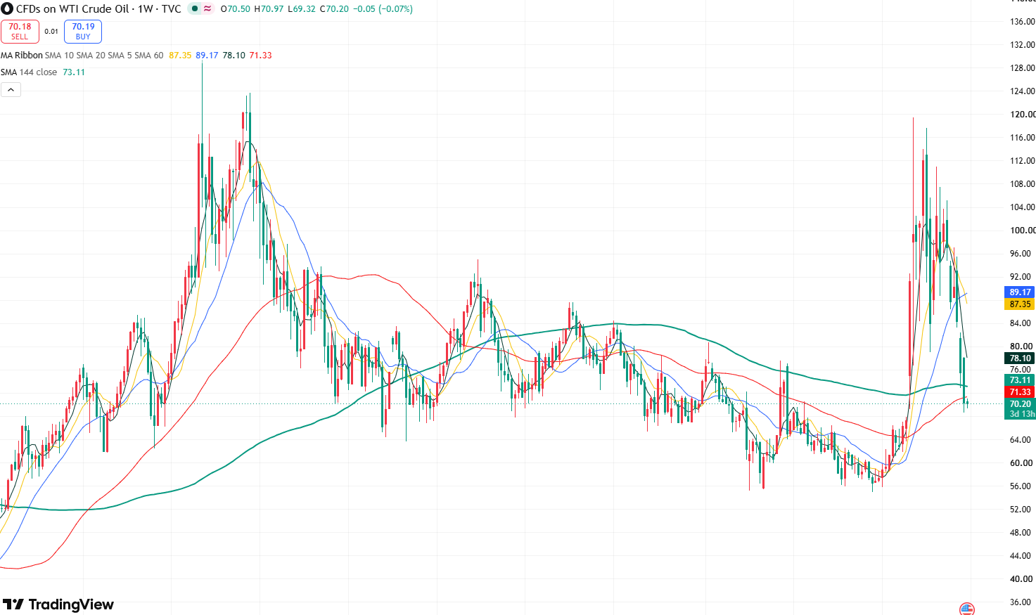 wti-ed87cba37c3549839ef81f2017022938