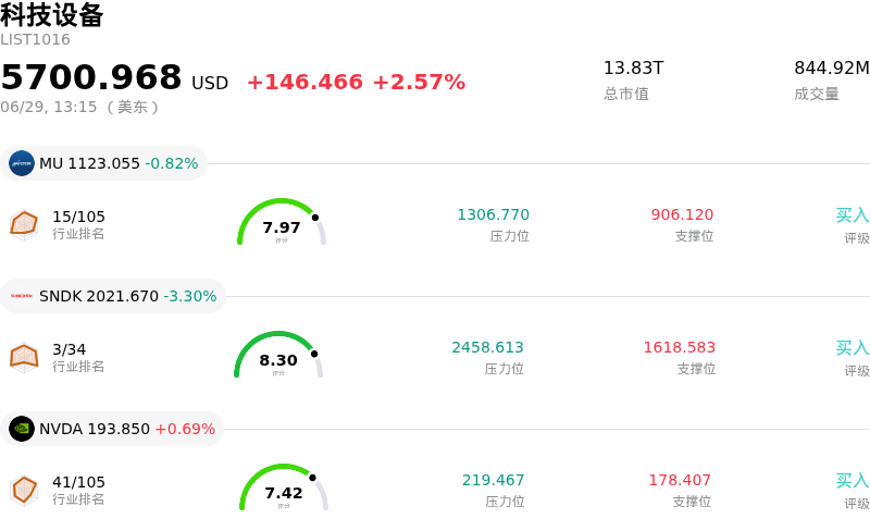 科技设备