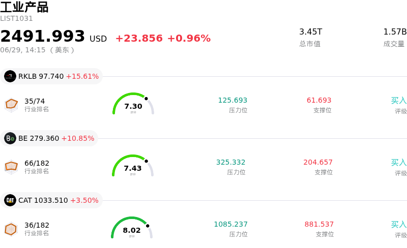 工业产品