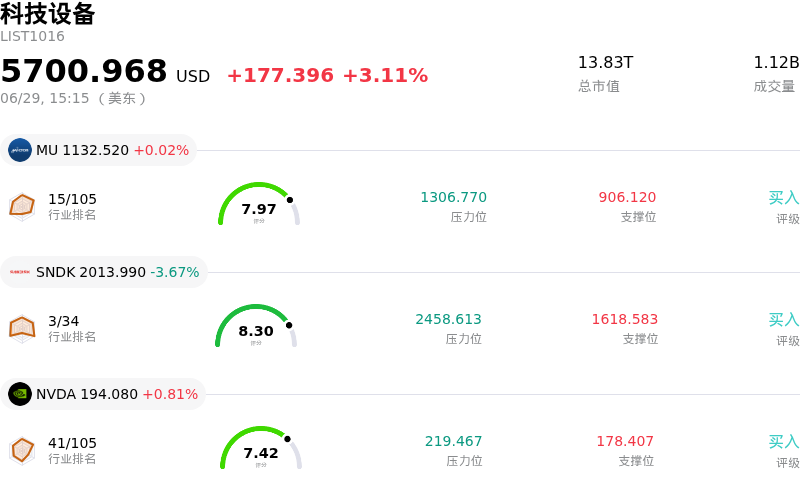 科技设备