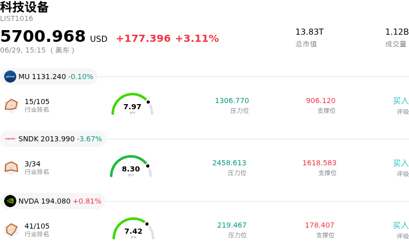 科技设备