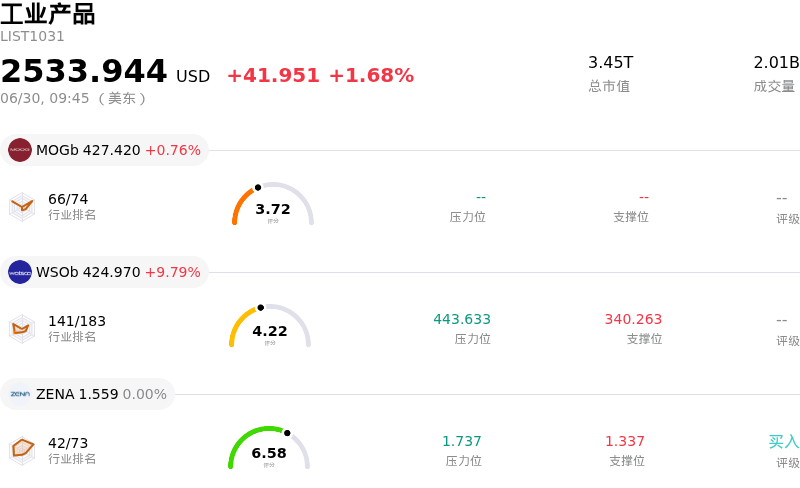 工业产品
