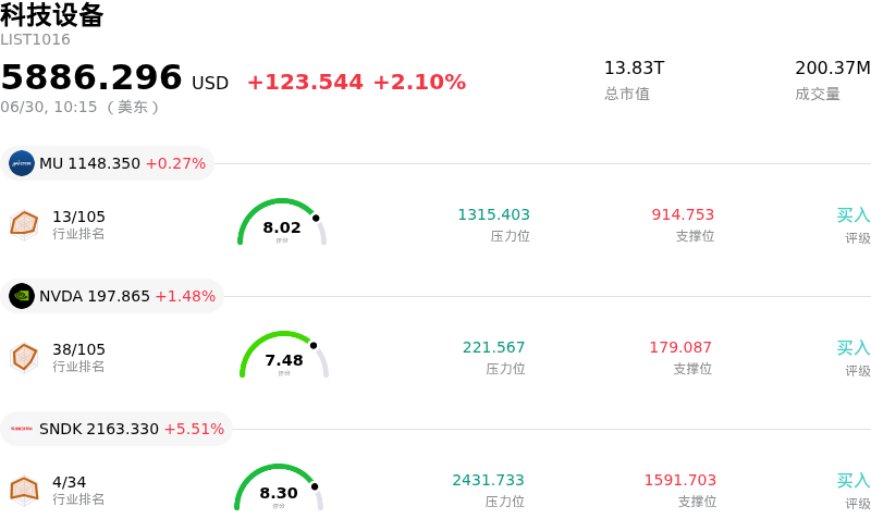科技设备