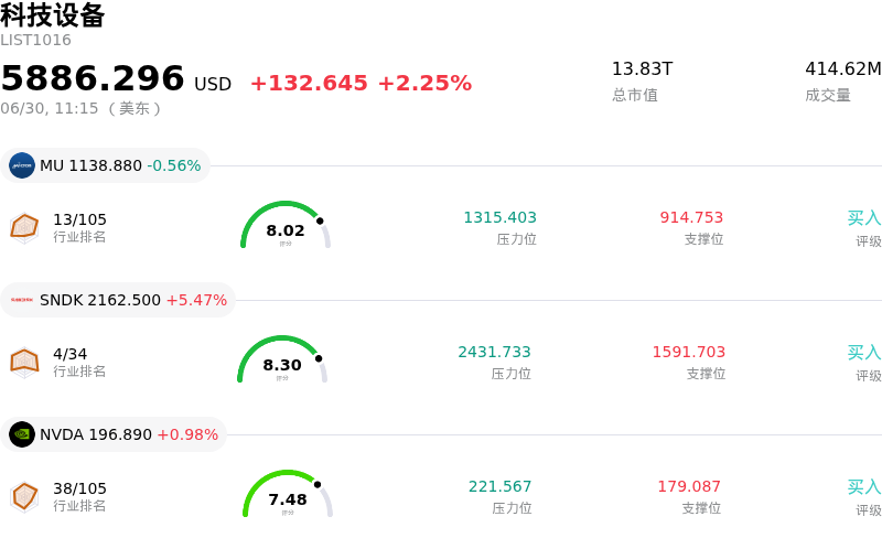 科技设备