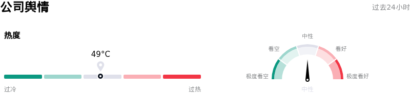 优步公司舆情