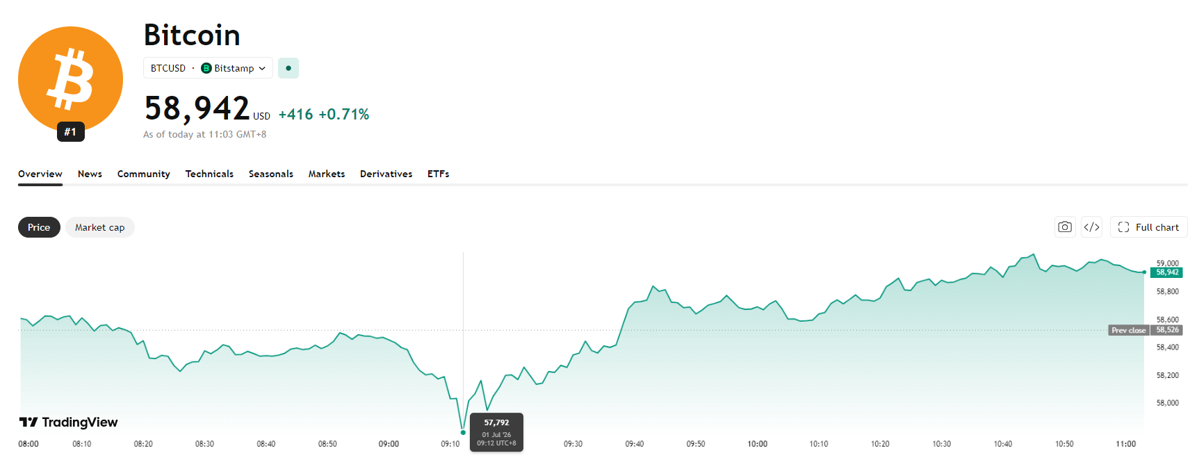 bitcoin-btc-price-01ebae9edaa340b1b8eb84bed694f784