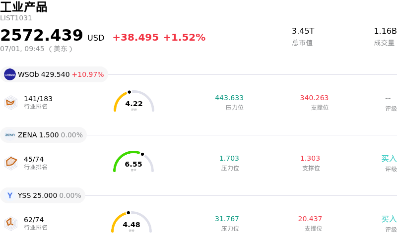 工业产品