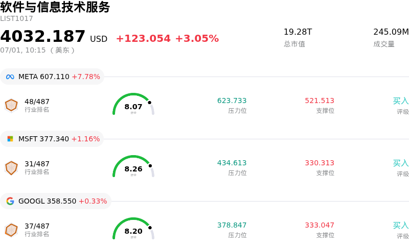 软件与信息技术服务