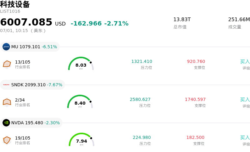 科技设备