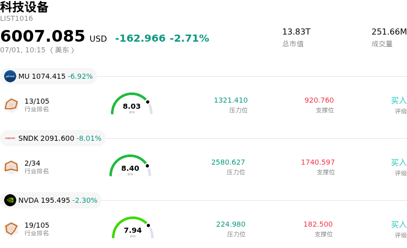 科技设备