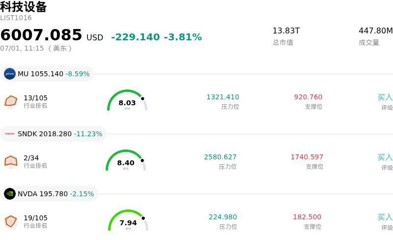 科技设备
