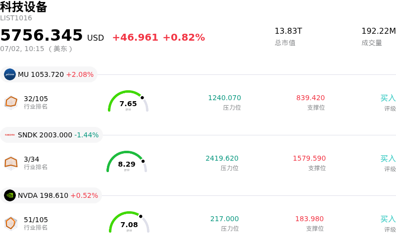 科技设备