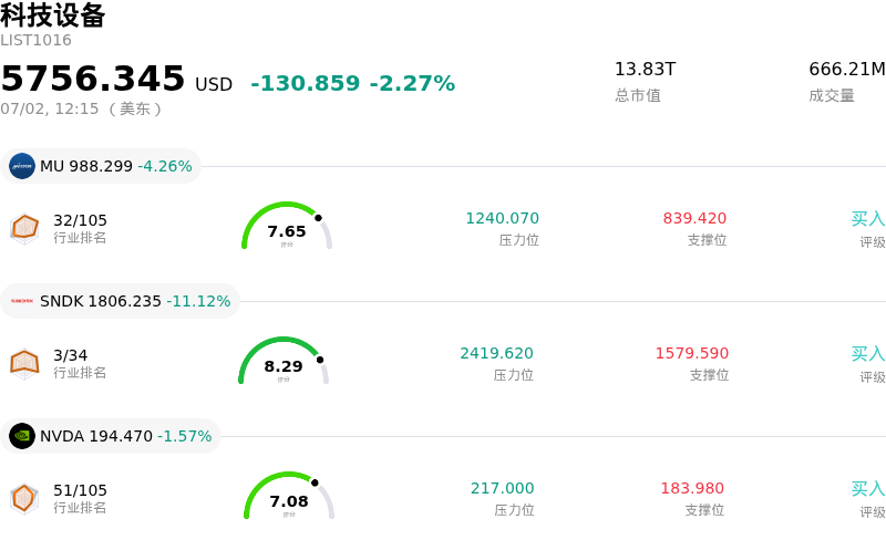 科技设备
