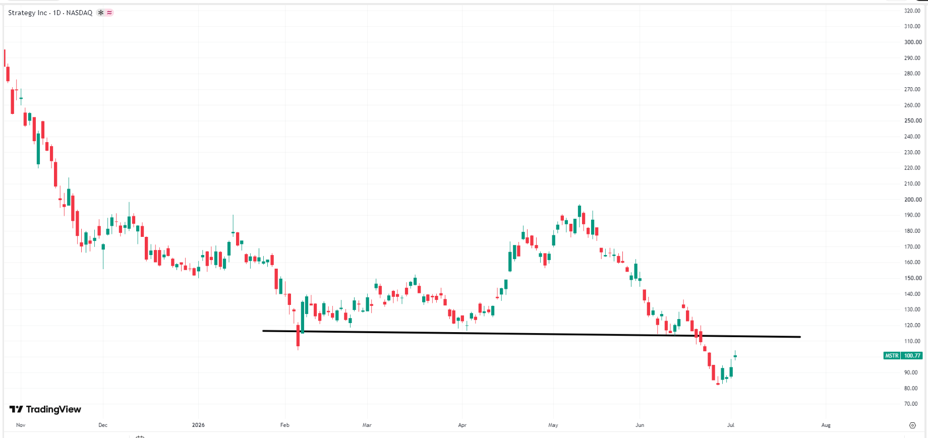 mstr-strategy-price-7e859823842849ec85e3e9b1f390d320