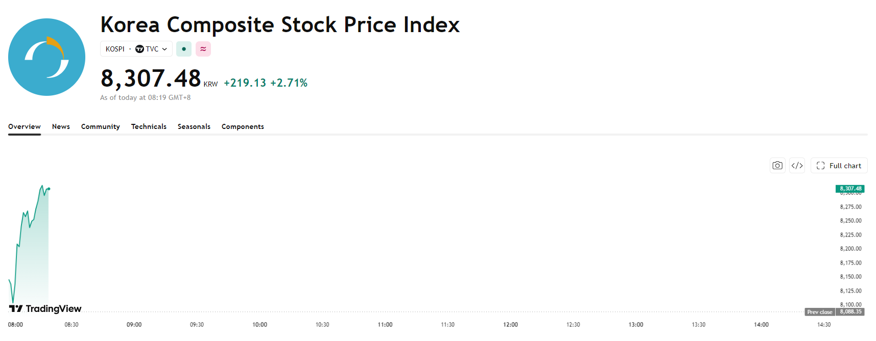 kospi-348d7fe32b9e4ffcaaaf6eba5caba527