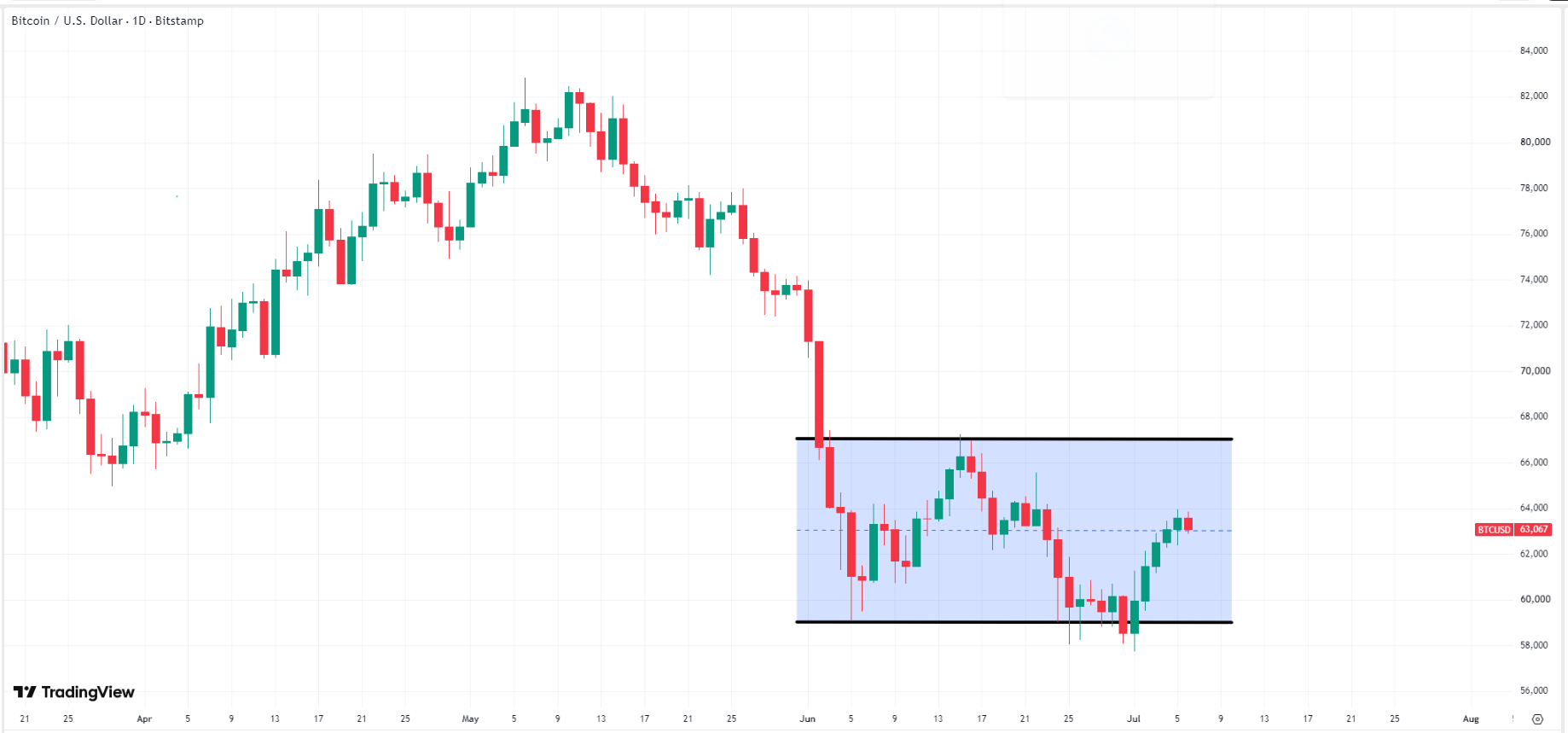 bitcoin-btc-price-b40041a396f64acfb67e4698591c1989