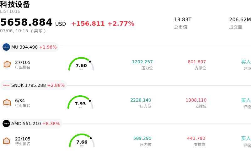 科技设备