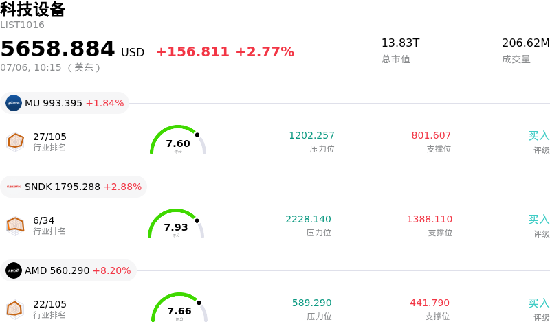 科技设备