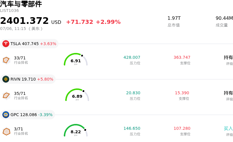 汽车与零部件