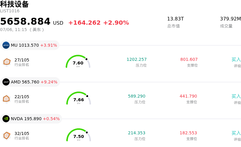 科技设备