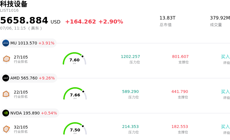 科技设备